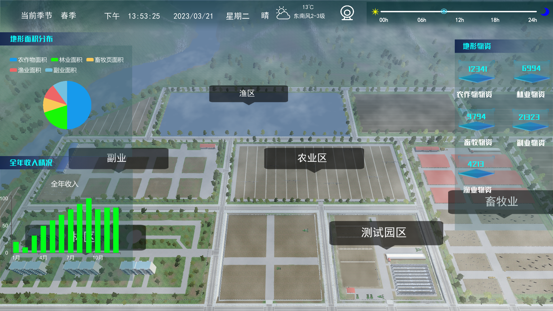 農(nóng)業(yè)數(shù)字孿生沙盤(pán)