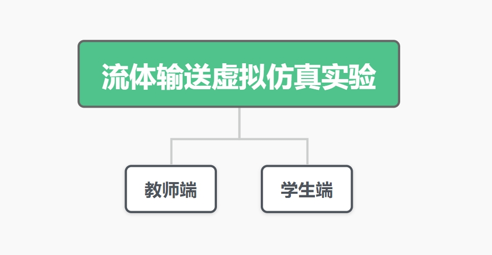 流體輸送虛擬仿真實(shí)驗(yàn)